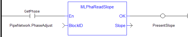 MLPhaReadSlope: LD example